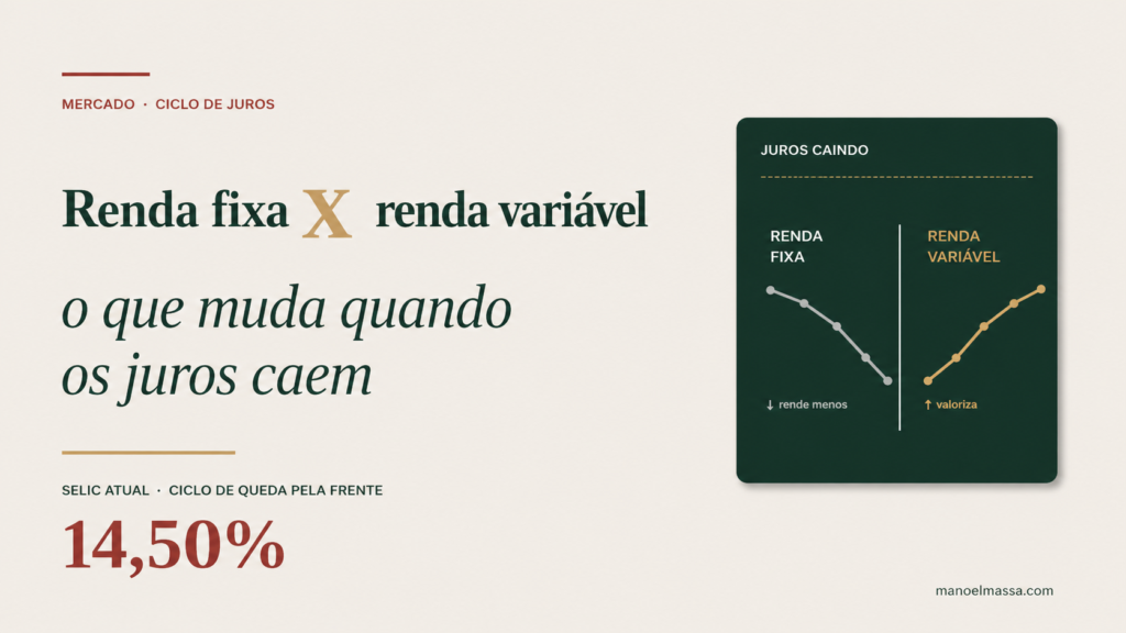 Capa editorial — comparativo entre renda fixa e renda variável em ciclo de queda dos juros